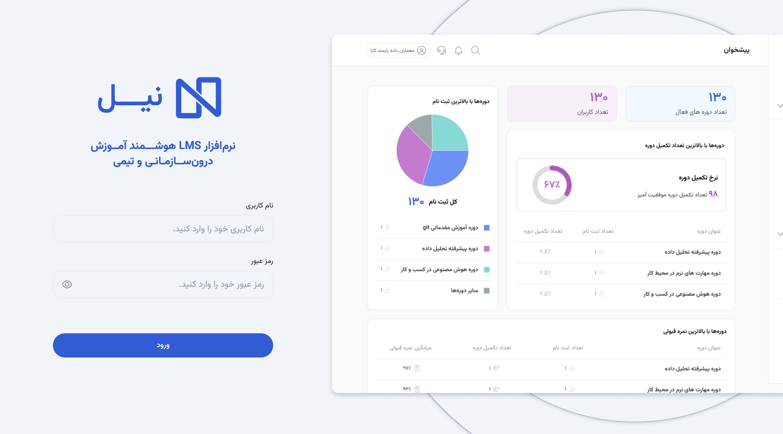 درخواست دموی نیل