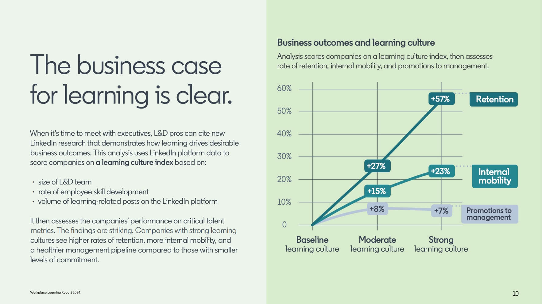 Workplace-Learning-Report
