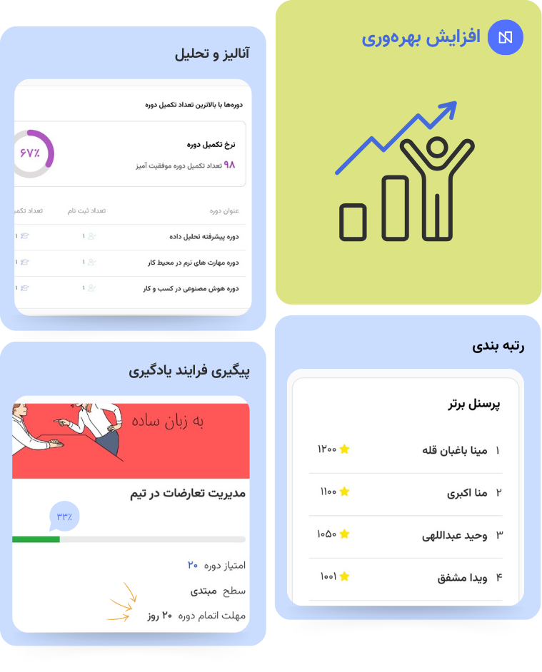 افزایش بهره‌وری