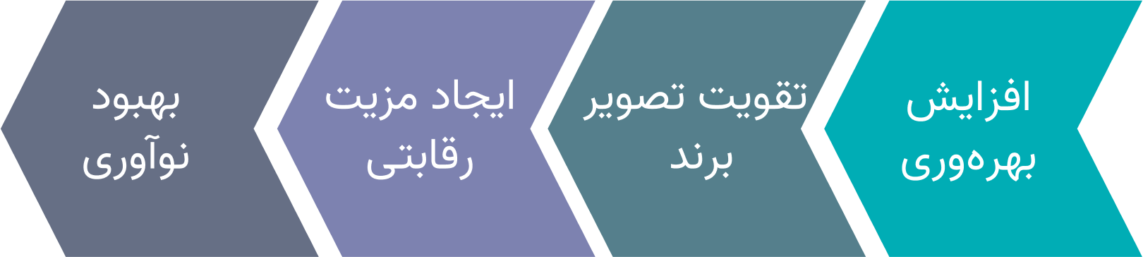 پرورش استعداد پرسنل