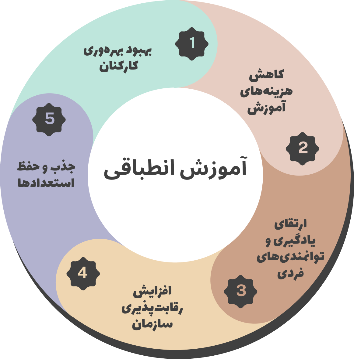 آموزش انطباقی