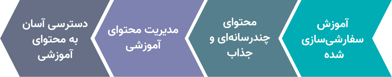 کاربرد نیل در آموزش ذینفع