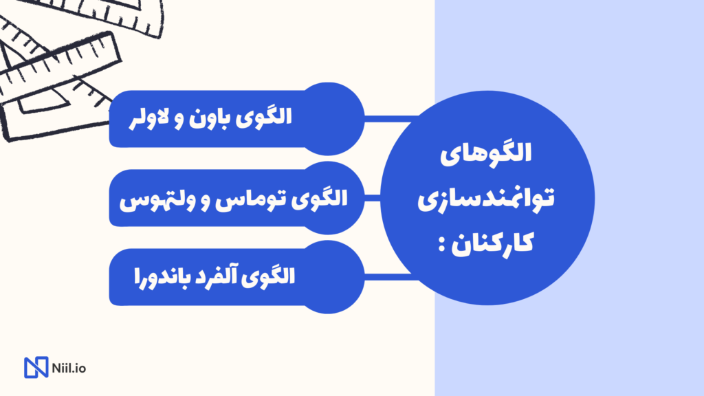 الگوهای توانمندسازی کارکنان