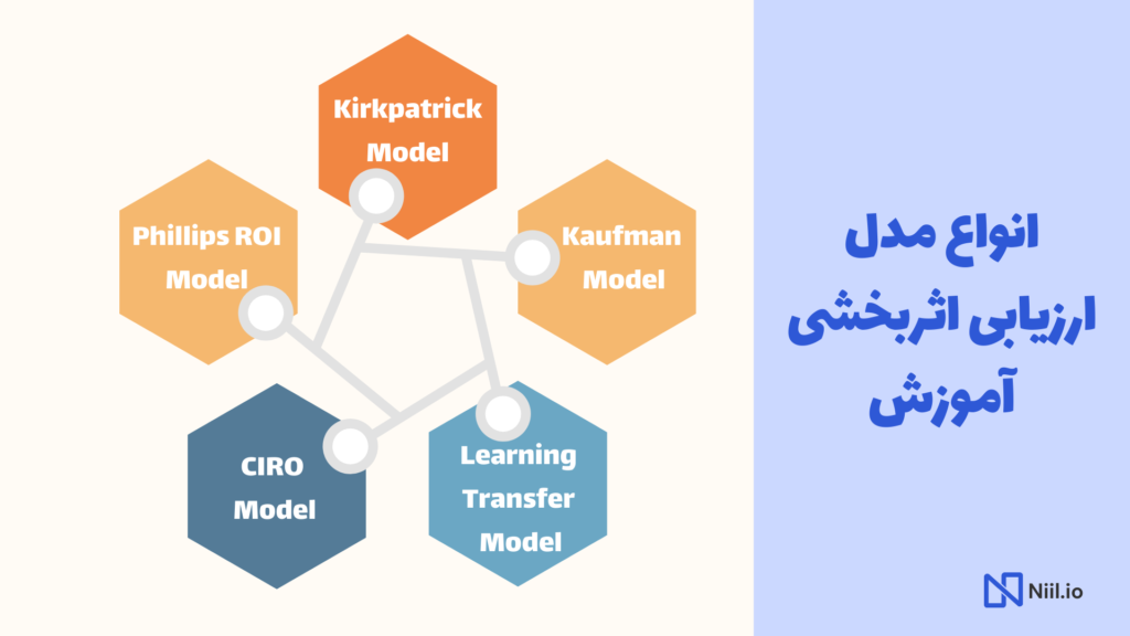 انواع مدل ارزیابی اثربخشی آموزش