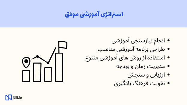 استراتژی آموزشی موفق